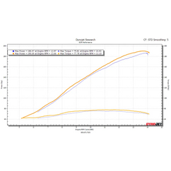 2015 - 2019 Yamaha R1 EDR Velocity Stack kit R1 R1S R1M - Performance