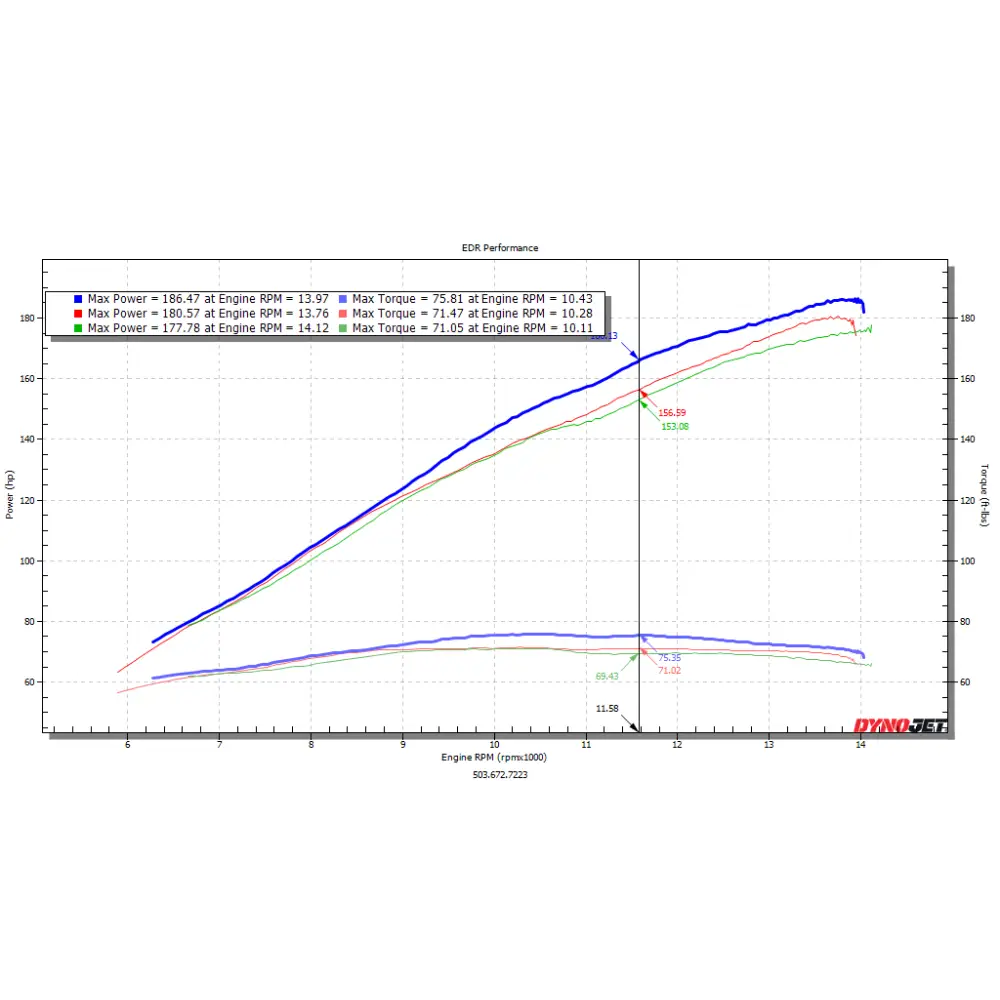 2015 - 2019 Yamaha R1 EDR Velocity Stack kit R1 R1S R1M - Performance