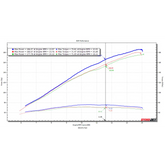 2015 - 2019 Yamaha R1 EDR Velocity Stack kit R1 R1S R1M - Performance