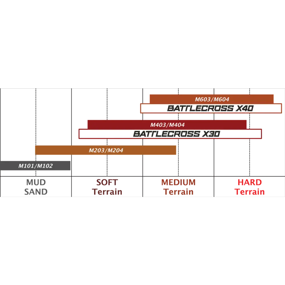 BRIDGESTONE Tire - Battlecross X20 - Rear - 100/90-19 - 57M 4595