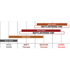 BRIDGESTONE Tire - Battlecross X20 - Rear - 110/100-18 - 64M 4594