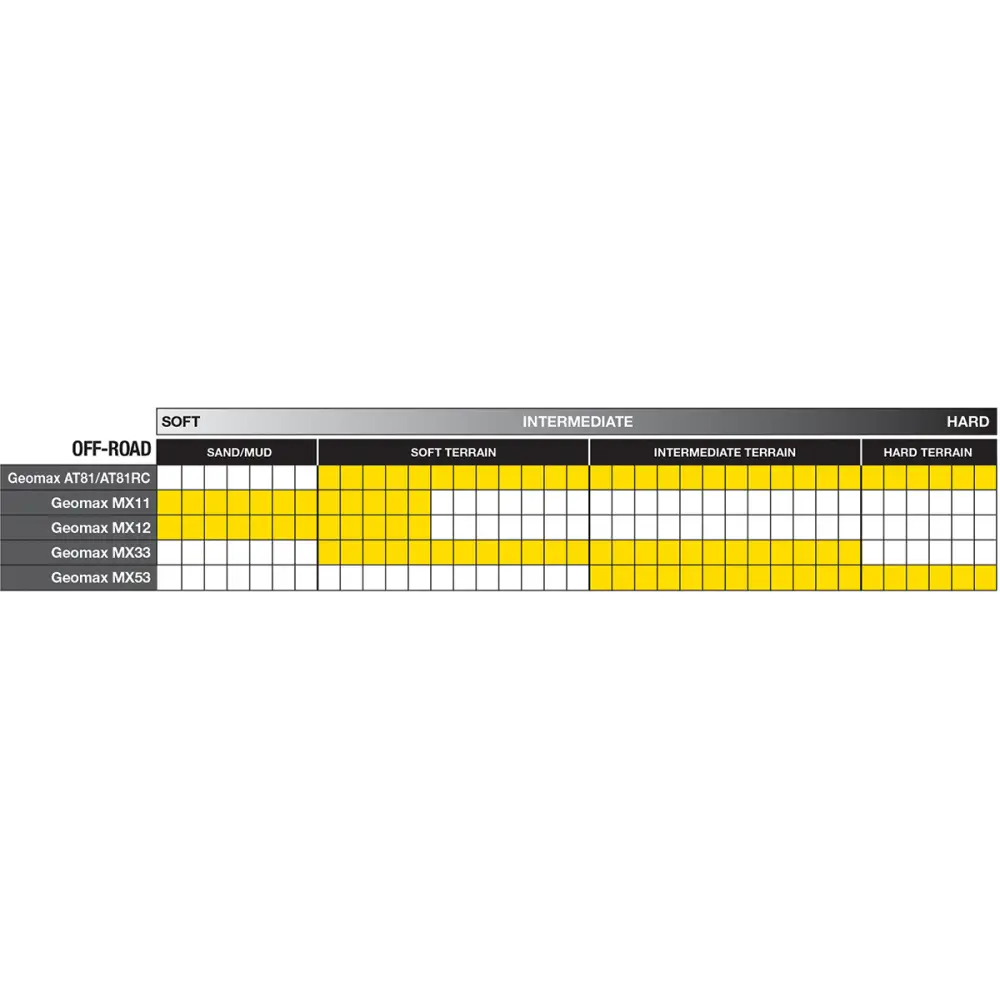 DUNLOP Tire - Geomax MX53 - Front - 70/100-17 - 40M 45236661