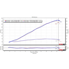 EDR Honda CBR1000RR-R SP 2020 - 2024 Velocity Stacks Honda SC82 - Performance