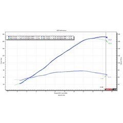 EDR HONDA CBR1000RR + SP 2008-2016 VELOCITY STACKS