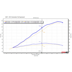 EDR Honda CBR600RR 2007 + VELOCITY STACKS