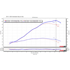 EDR Honda CBR600RR 2007 + VELOCITY STACKS