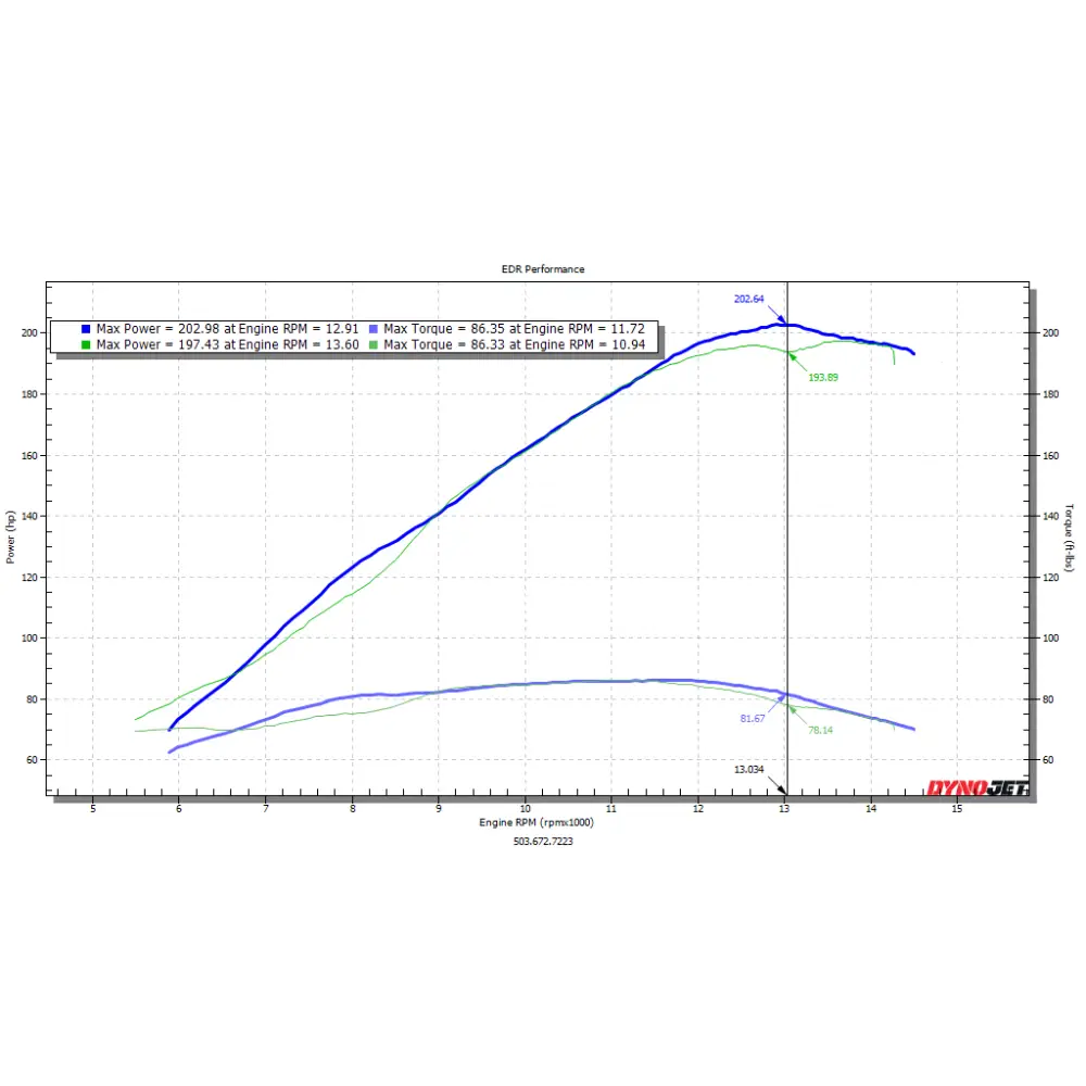 EDR Performance Ducati V4 Velocity Stacks | More Power for your dollar