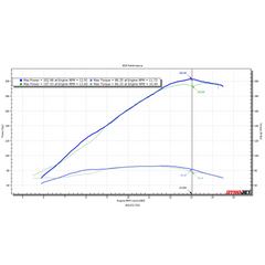 EDR Performance Ducati V4 Velocity Stacks | More Power for your dollar
