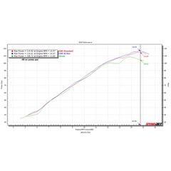 EDR Performance Yamaha R6 Velocity Stacks | 08-24 - Performance