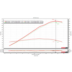EDR Suzuki GSXR1000 2005-2008 Velocity Stacks GSXR 1000 - Performance