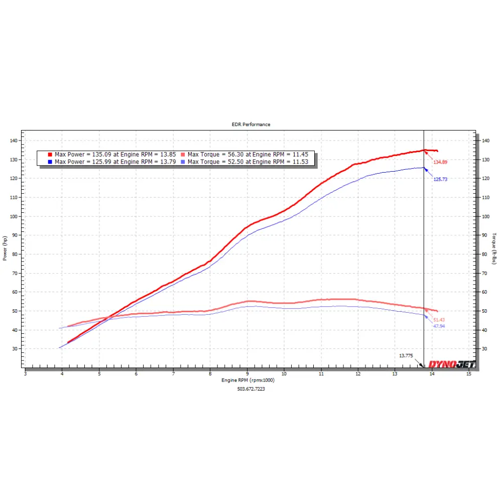 EDR Suzuki GSXR750 2011-2024 Velocity Stacks