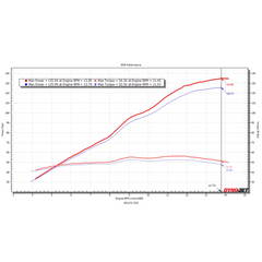 EDR Suzuki GSXR750 2011-2024 Velocity Stacks