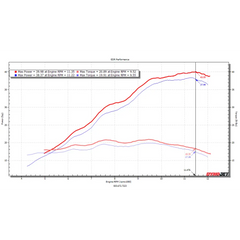 EDR Yamaha R3 / MT-03 VELOCITY STACKS - Performance