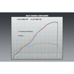 Exhaust Street At2 Slip On Ss Ss Cf