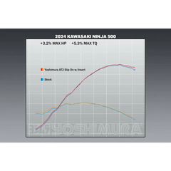 Exhaust Street At2 Slip On Ss Ss Cf