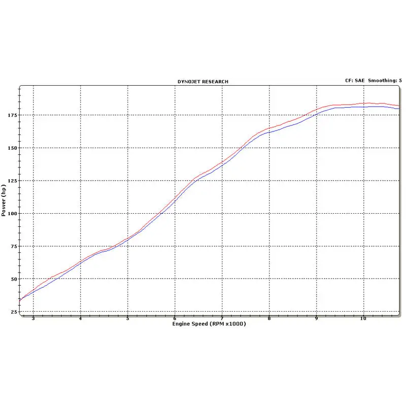 Graves Motorsports Kawasaki ZX14R Carbon Fiber Cat Back Slip-on Exhaust - Parts