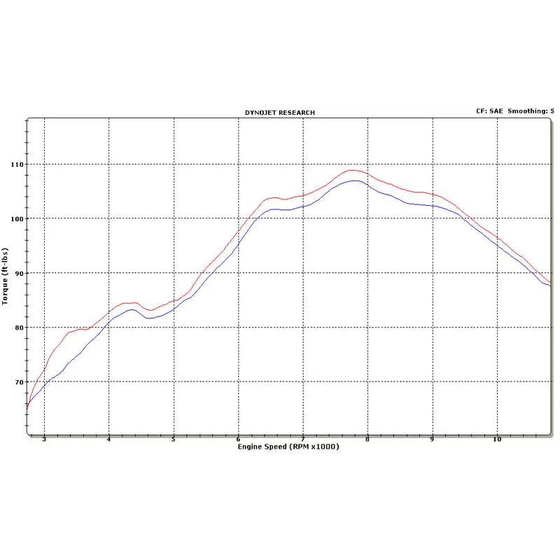 Graves Motorsports Kawasaki ZX14R Carbon Fiber Cat Back Slip-on Exhaust - Parts