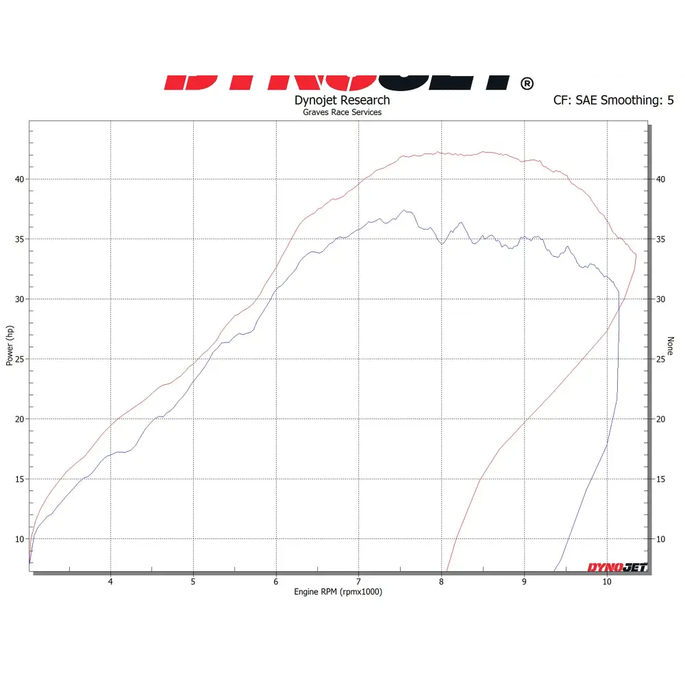 Honda CRF450RL / RL / X Full Titanium Exhaust - Parts