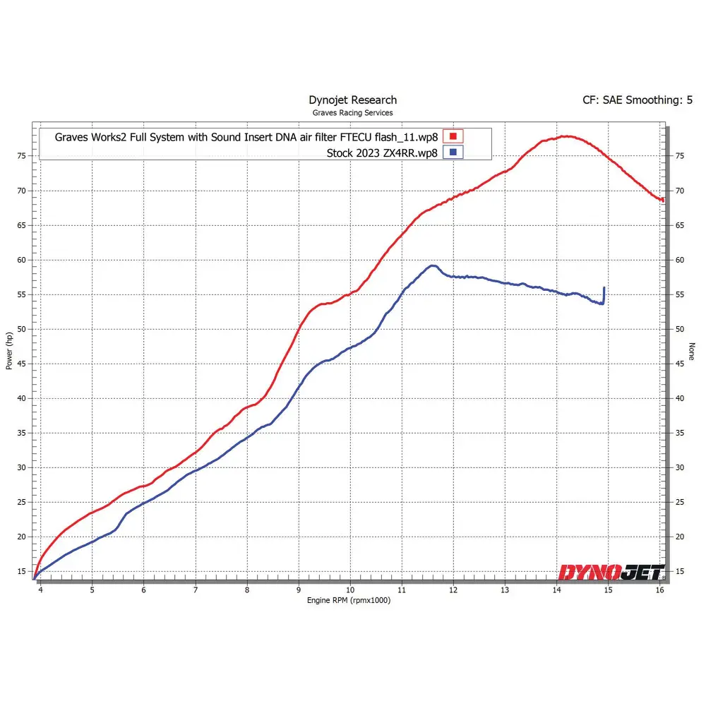 Kawasaki WORKS2 ZX-4RR Carbon Full Exhaust System - Parts