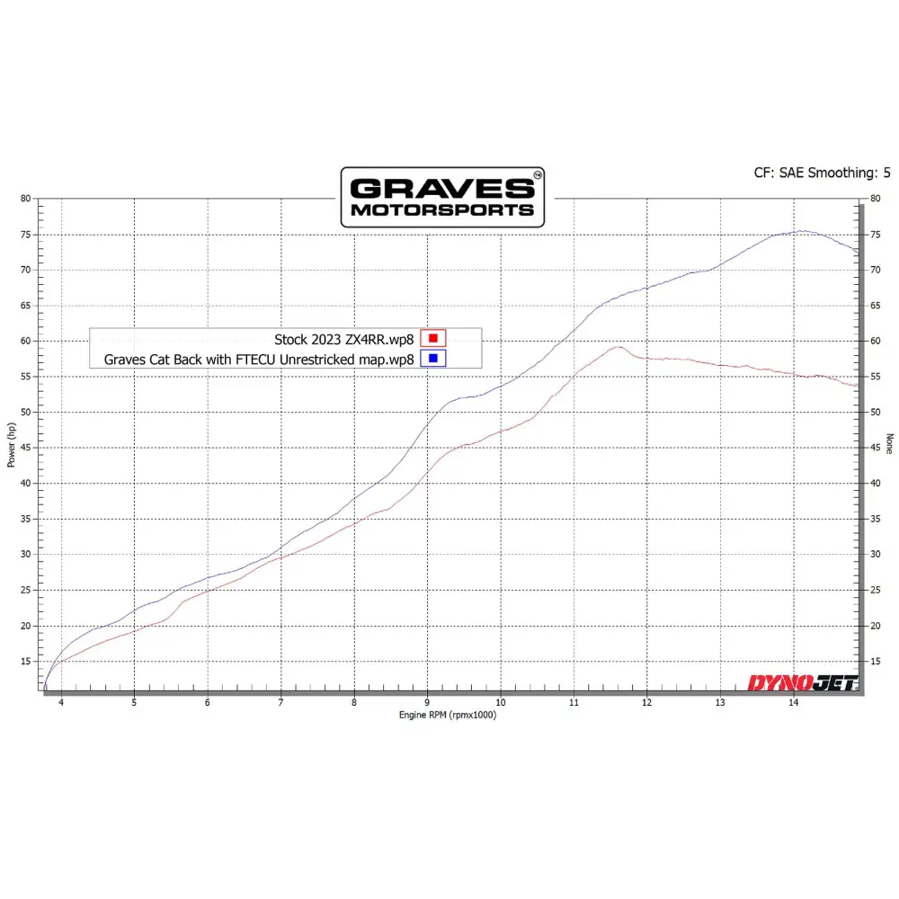 Kawasaki ZX-4RR Cat-Back Slip-on Carbon Exhaust - Parts