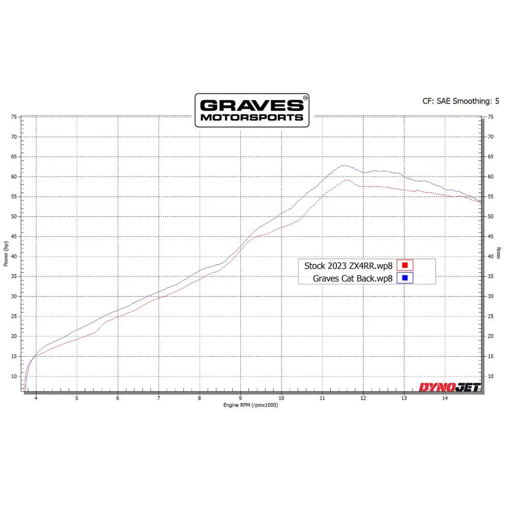 Kawasaki ZX-4RR Cat-Back Slip-on Carbon Exhaust - Parts