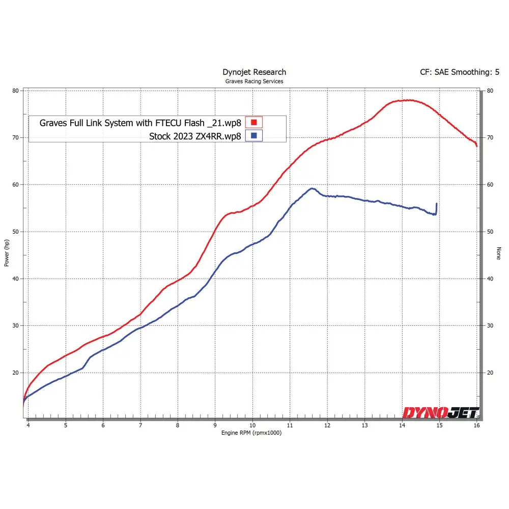 Kawasaki ZX-4RR ZX-4R WORKS Link Header Upgrade - Parts