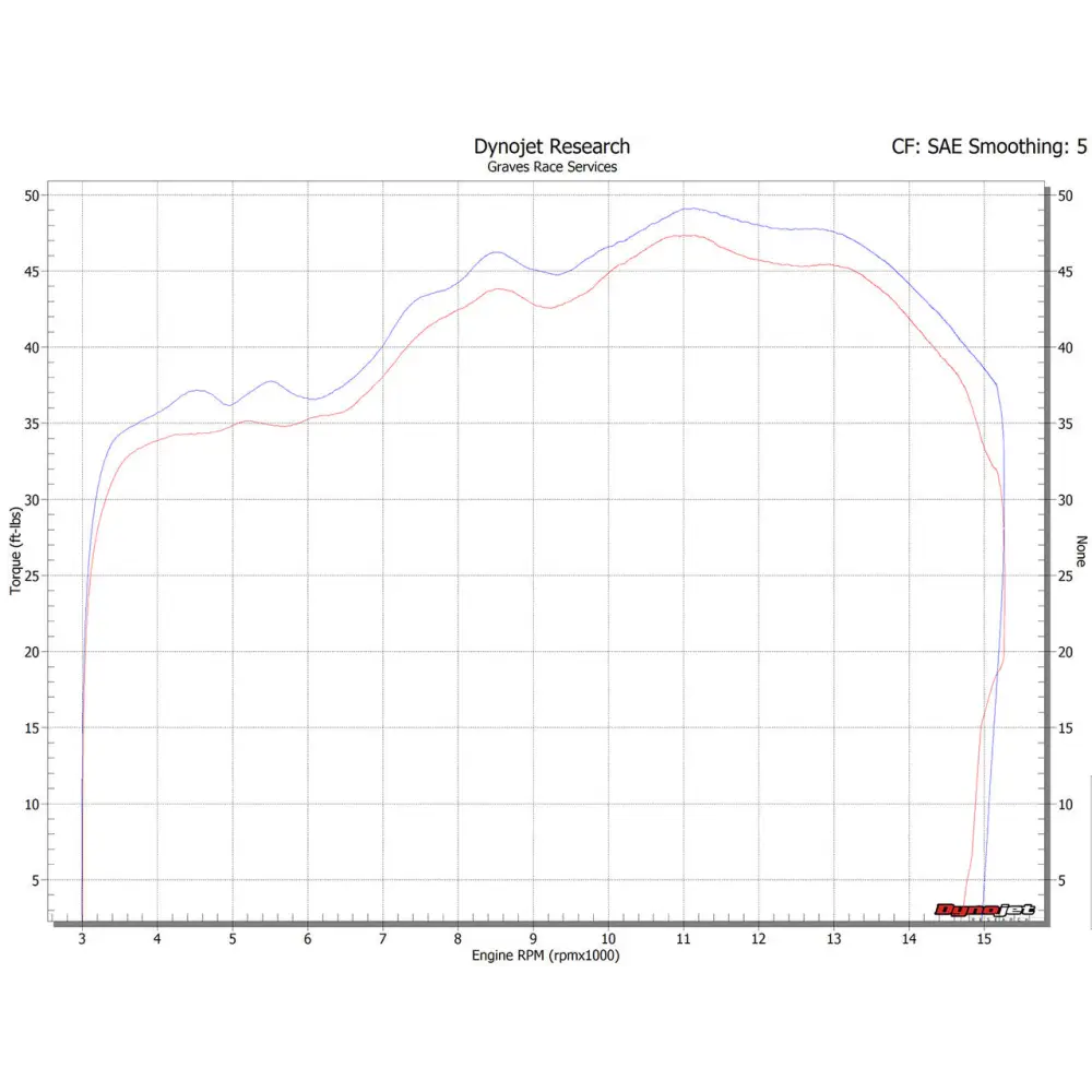 Kawasaki ZX-6R Cat-Back Slip-on ElecTricK bLUE Exhaust - Parts
