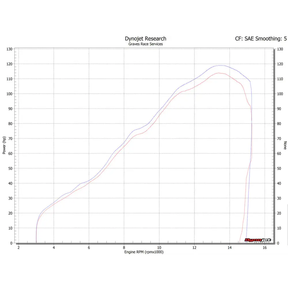 Kawasaki ZX-6R Cat-Back Slip-on ElecTricK bLUE Exhaust - Parts