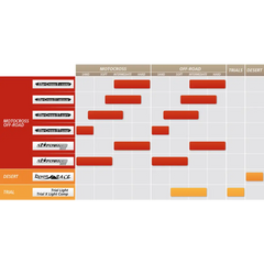 MICHELIN Tire - Trial X-Light - Rear - 120/100R18 - 68M 13481
