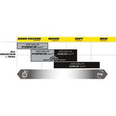 MICHELIN Wild AM2 Competition Tire - 29 x 2.40 (61-622) 81180