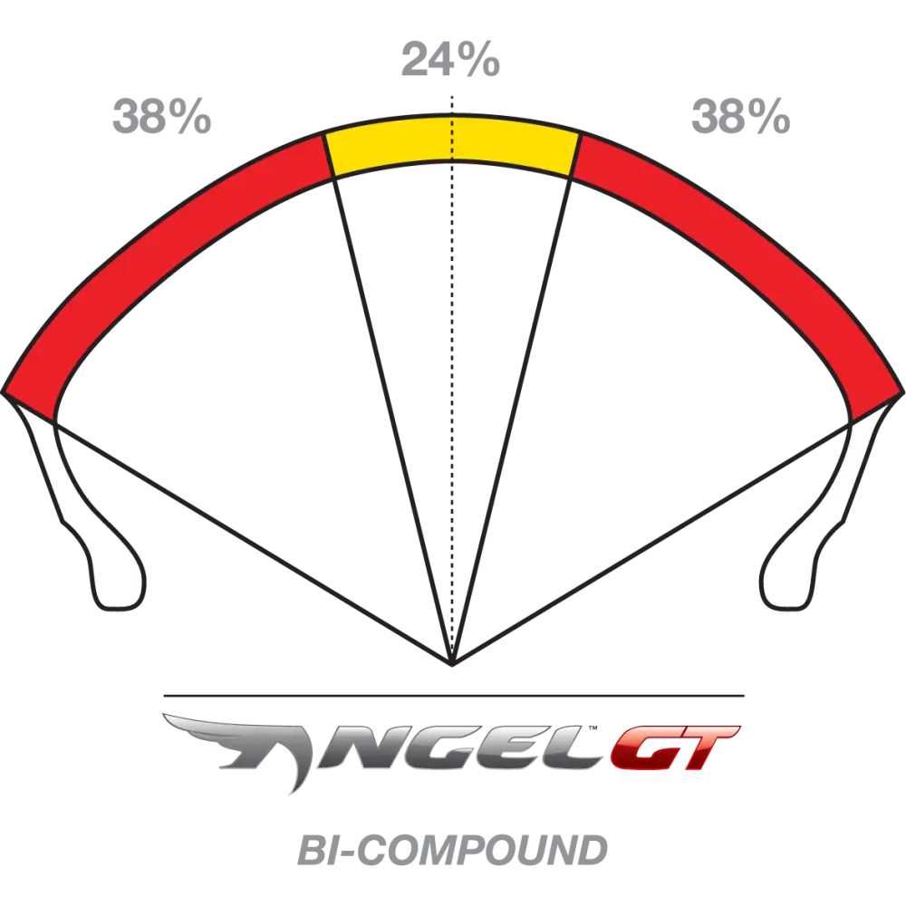 PIRELLI Tire - Angel* GT - Front - 110/80R18 - (58W) 2317100