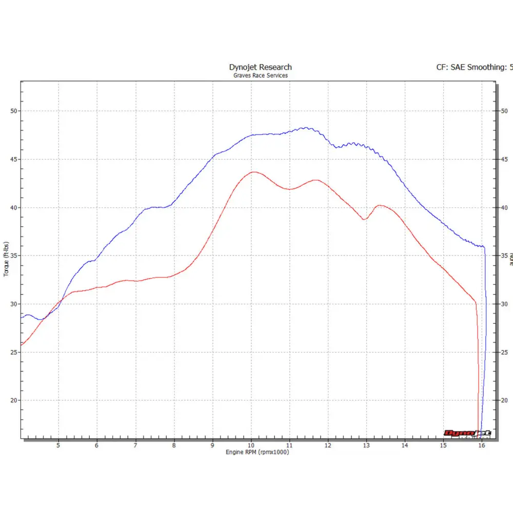 Yamaha R6 Full Titanium WORKS 7 Exhaust - Parts