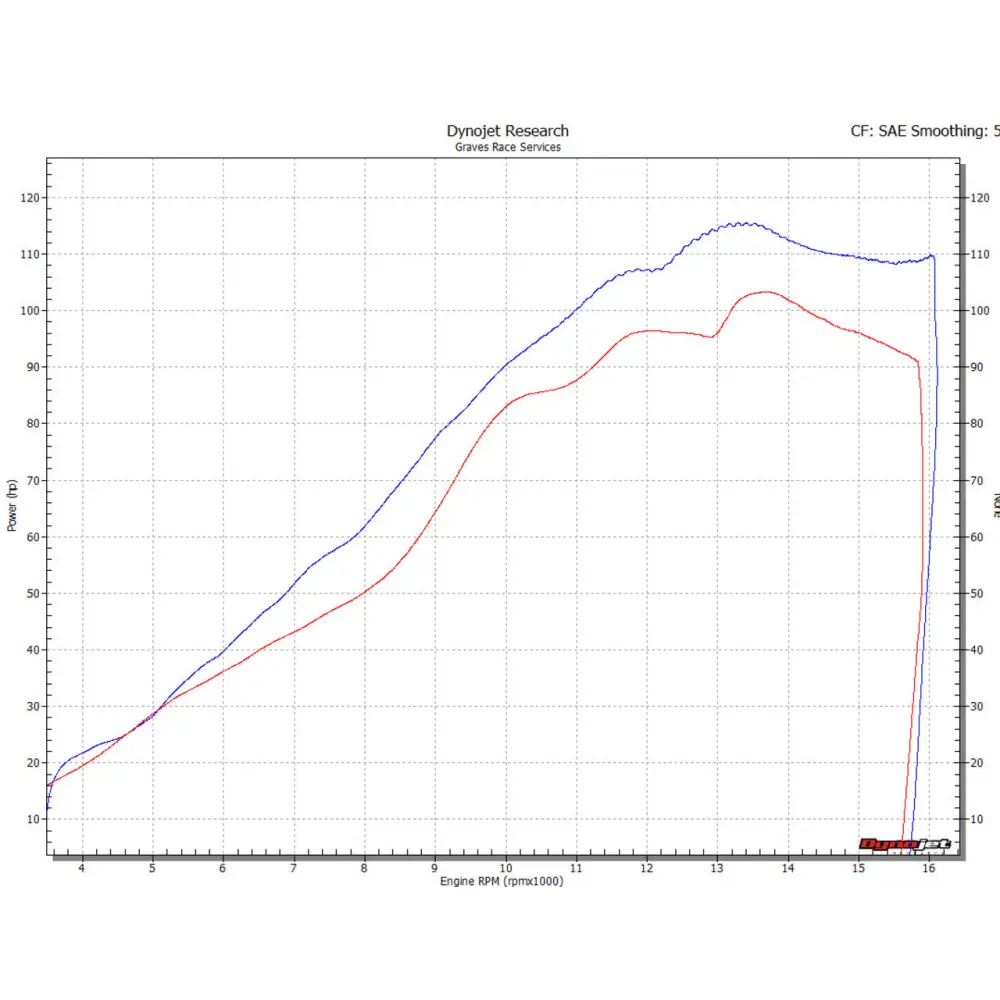 Yamaha R6 Full Titanium WORKS 7 Exhaust - Parts
