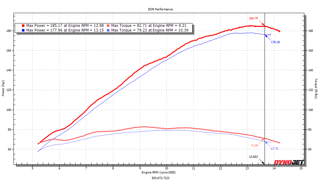 EDR PERFORMANCE SUZUKI GSXR1000/GSXR1000R 2017+ VELOCITY STACKS