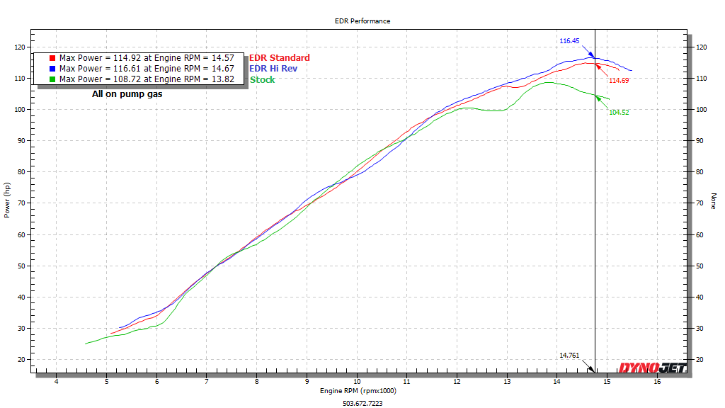 EDR Performance Yamaha R6 Velocity Stacks | 08-24