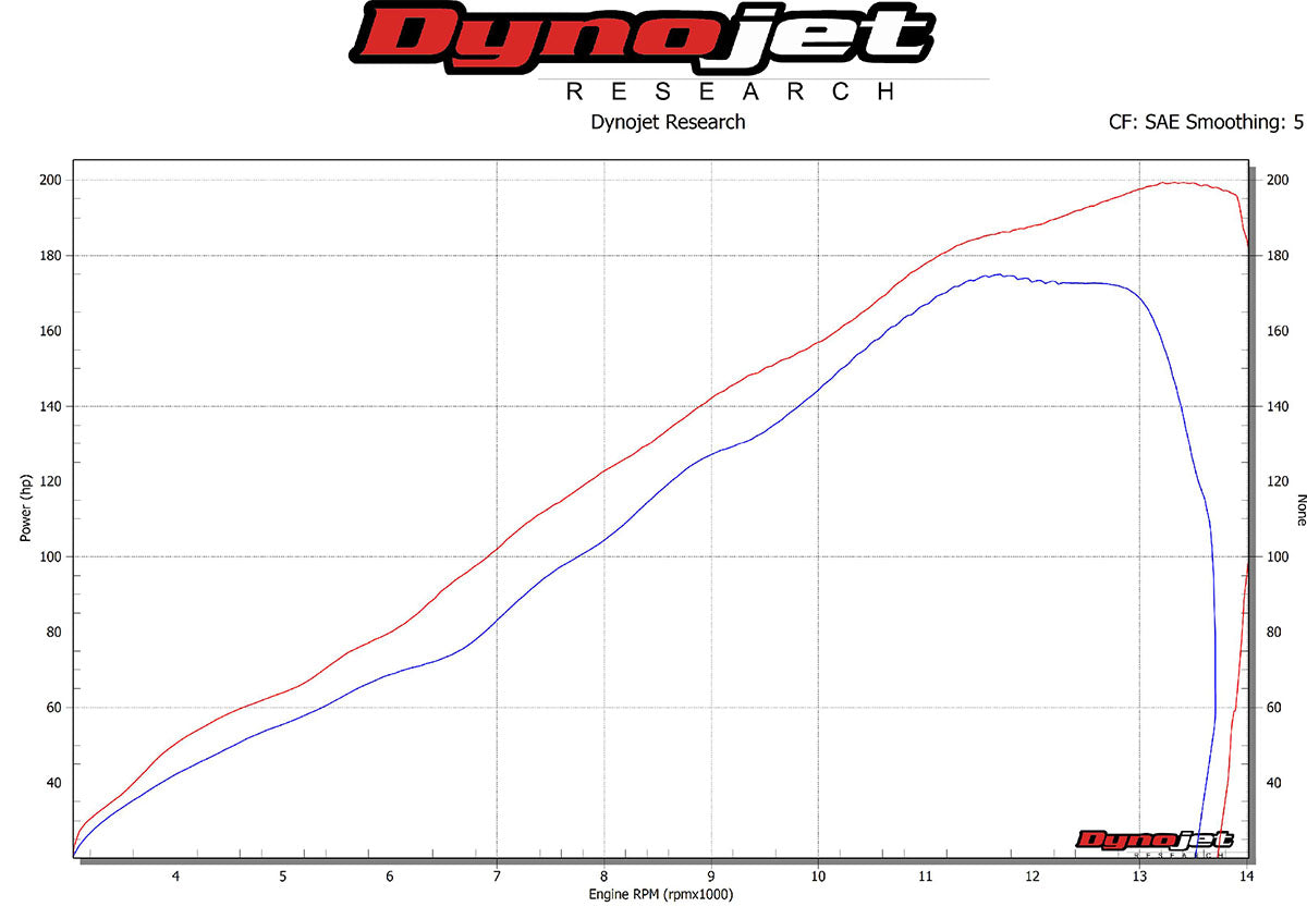 Kawasaki WORKS2 ZX-10R / ZX-10RR Carbon Full Exhaust System