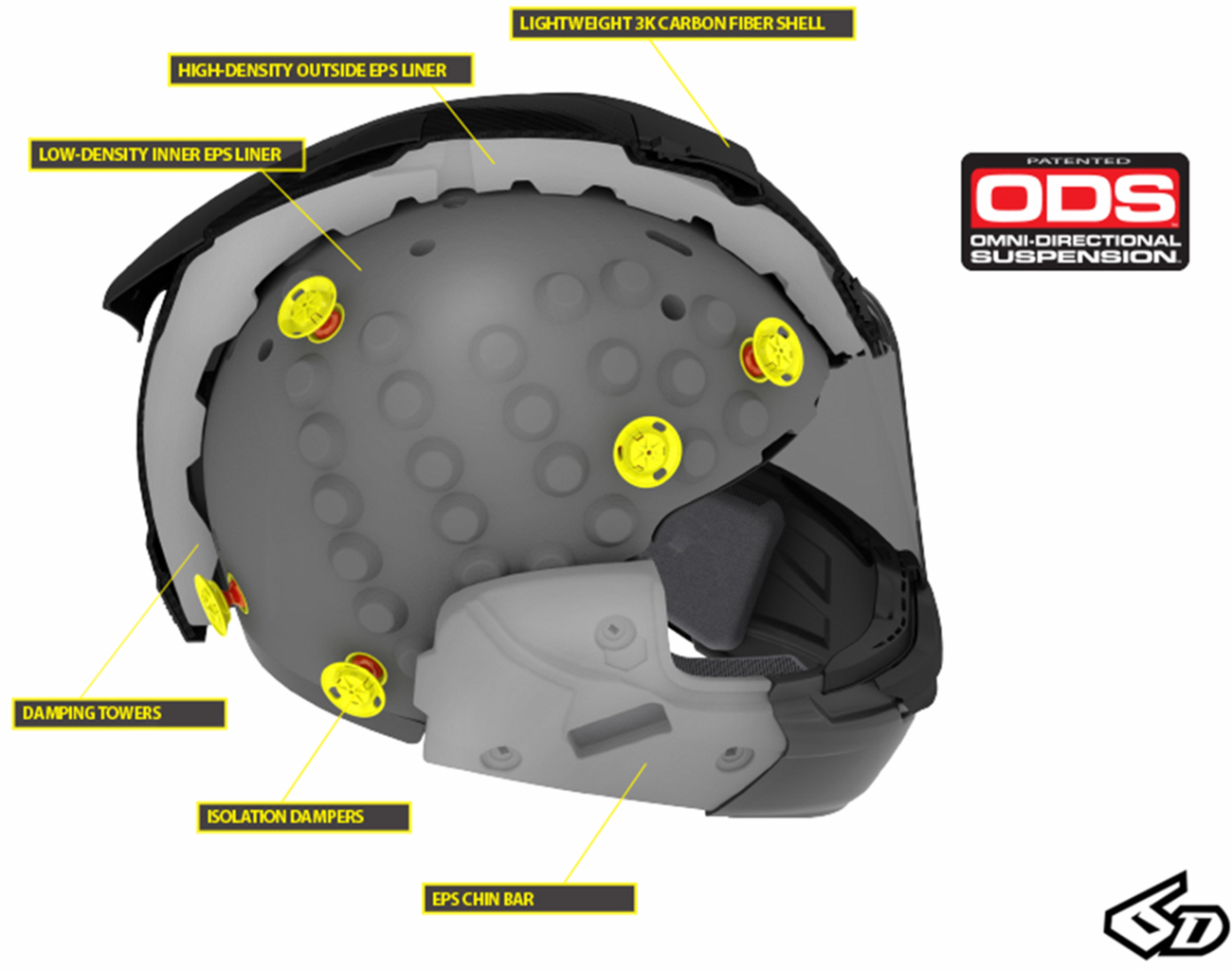 6D HELMETS Merchandising Display - Cutaway ATS-1R 90-2004