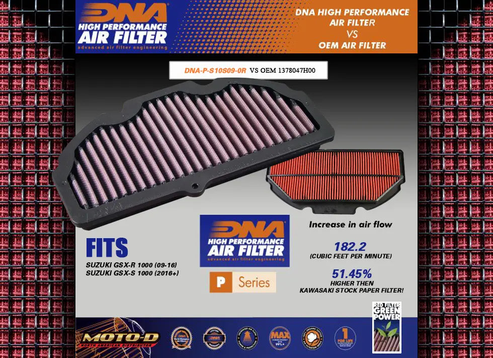 DNA air filters are superior to Stock oem filters from Suzuki