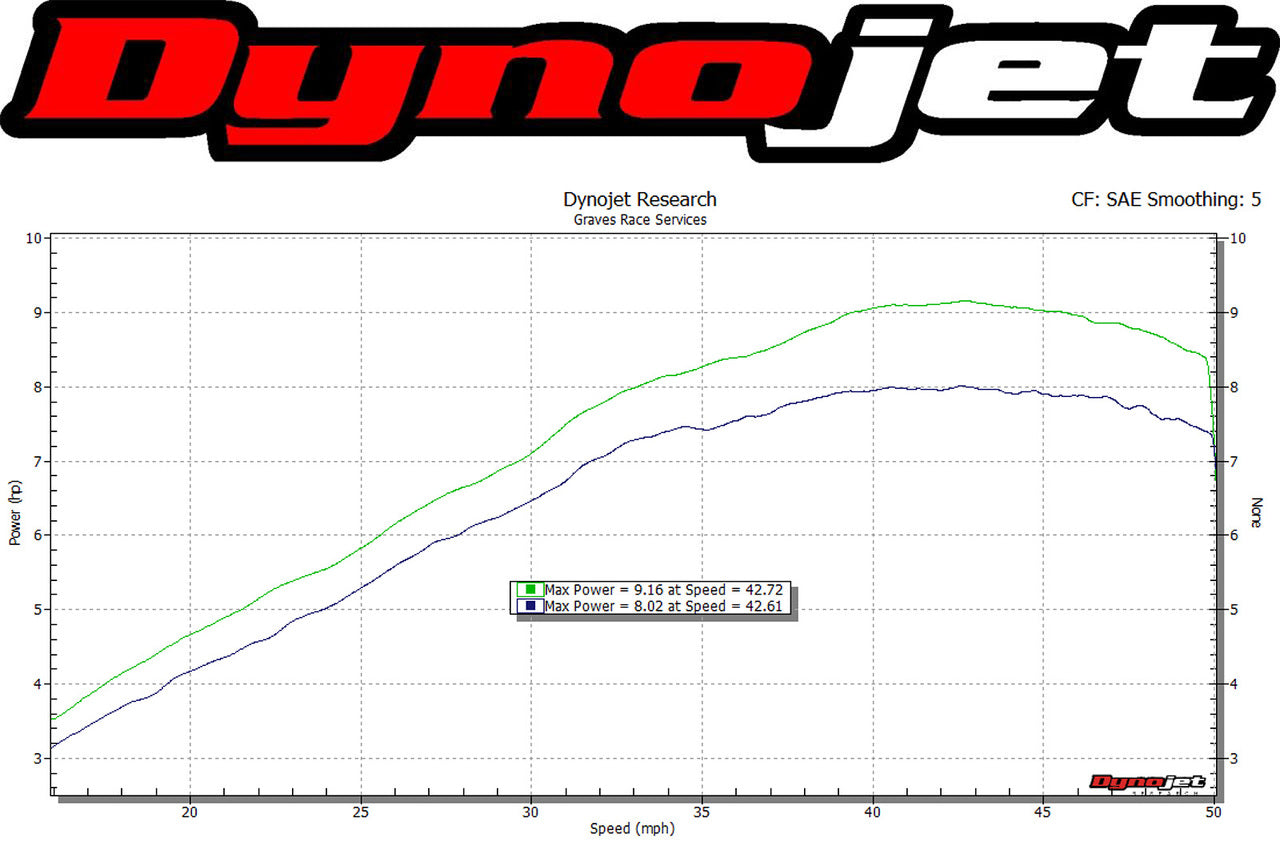 Kawasaki Z125 Pro Full Titanium Carbon Exhaust System