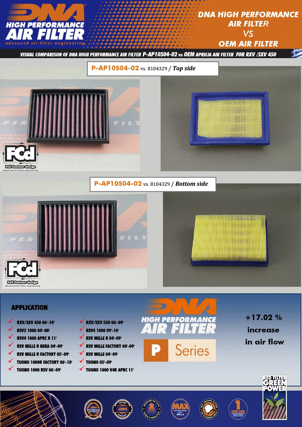 dna air filters maximize surface area resulting in complete efficiency for your system