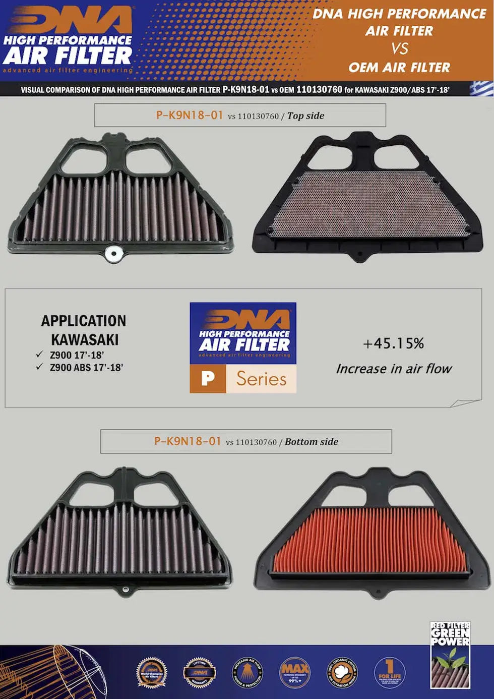 high flow air filter for z900