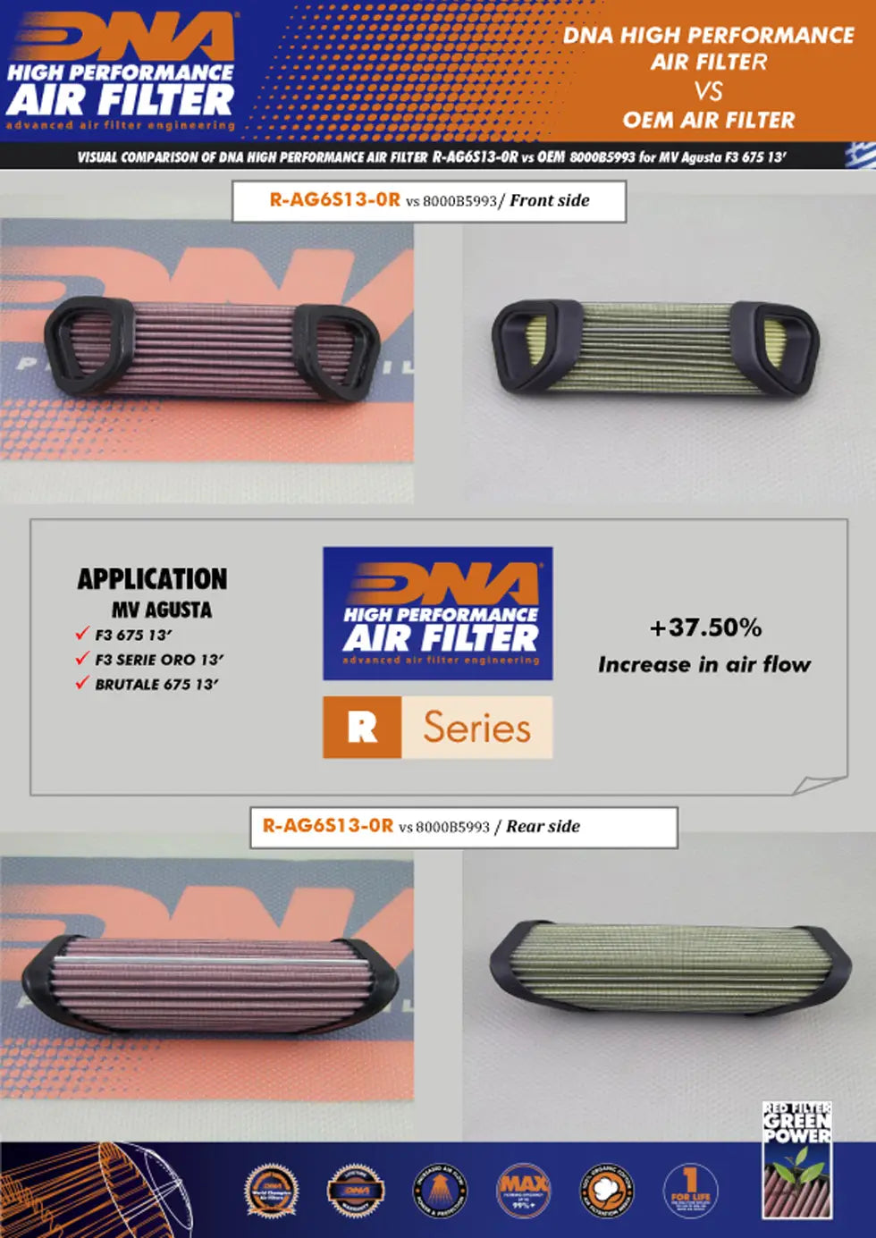 DNA air filters are supeior to stock oem MV Agusta air filters