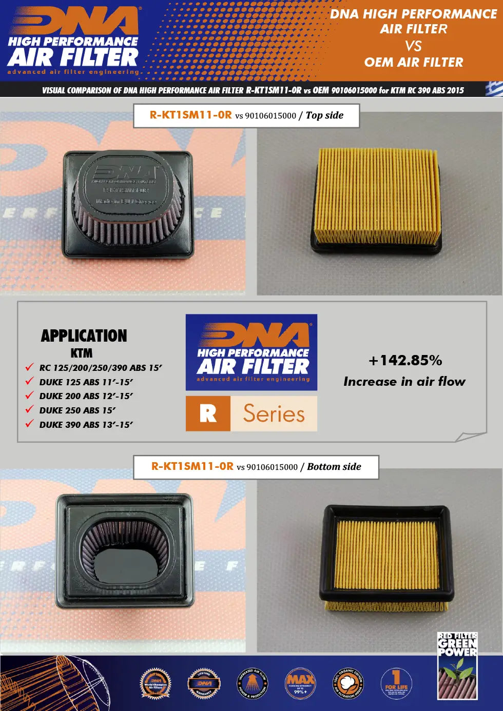 high flow air filter for ktm