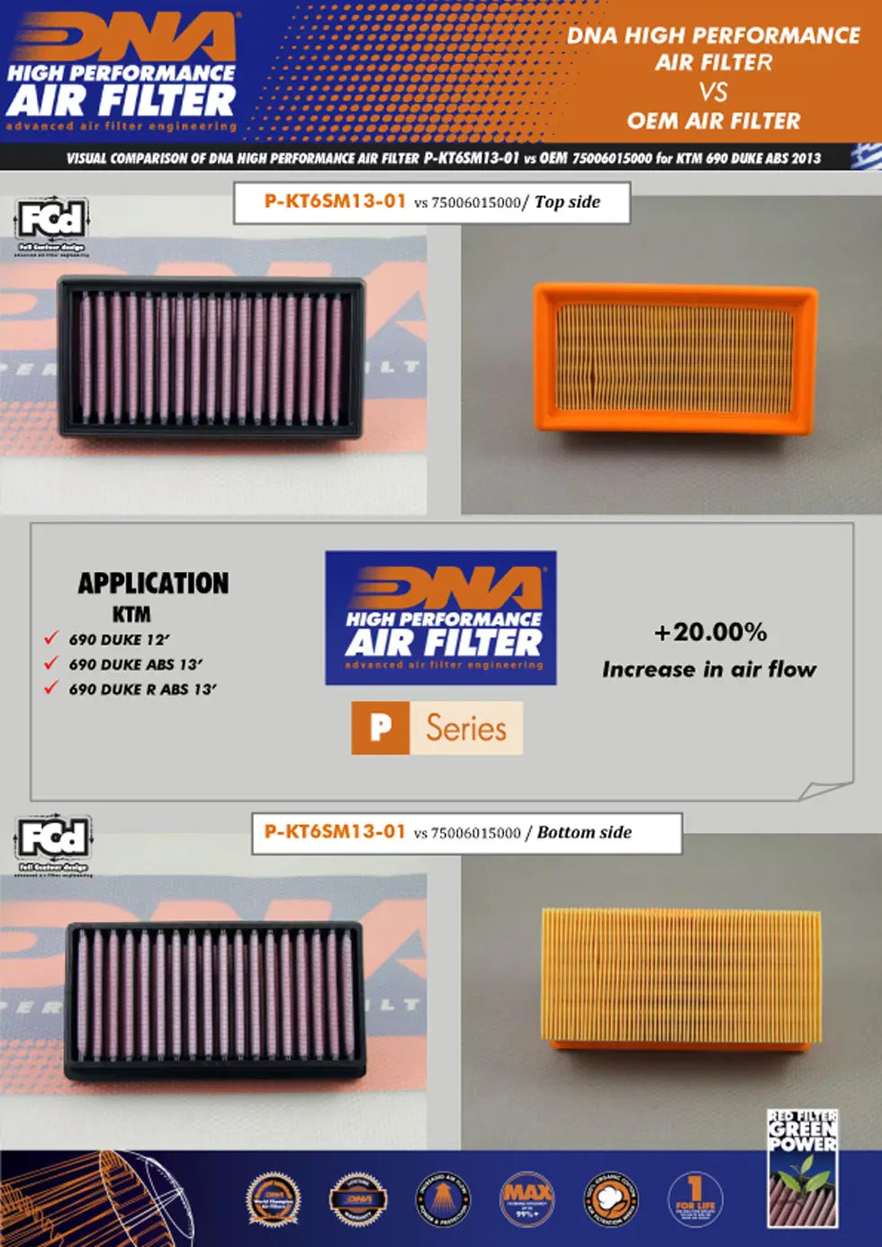 high flow air filter for ktm