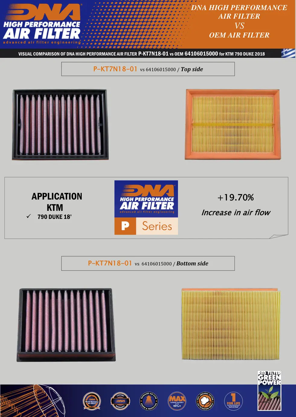 high flow air filter for ktm