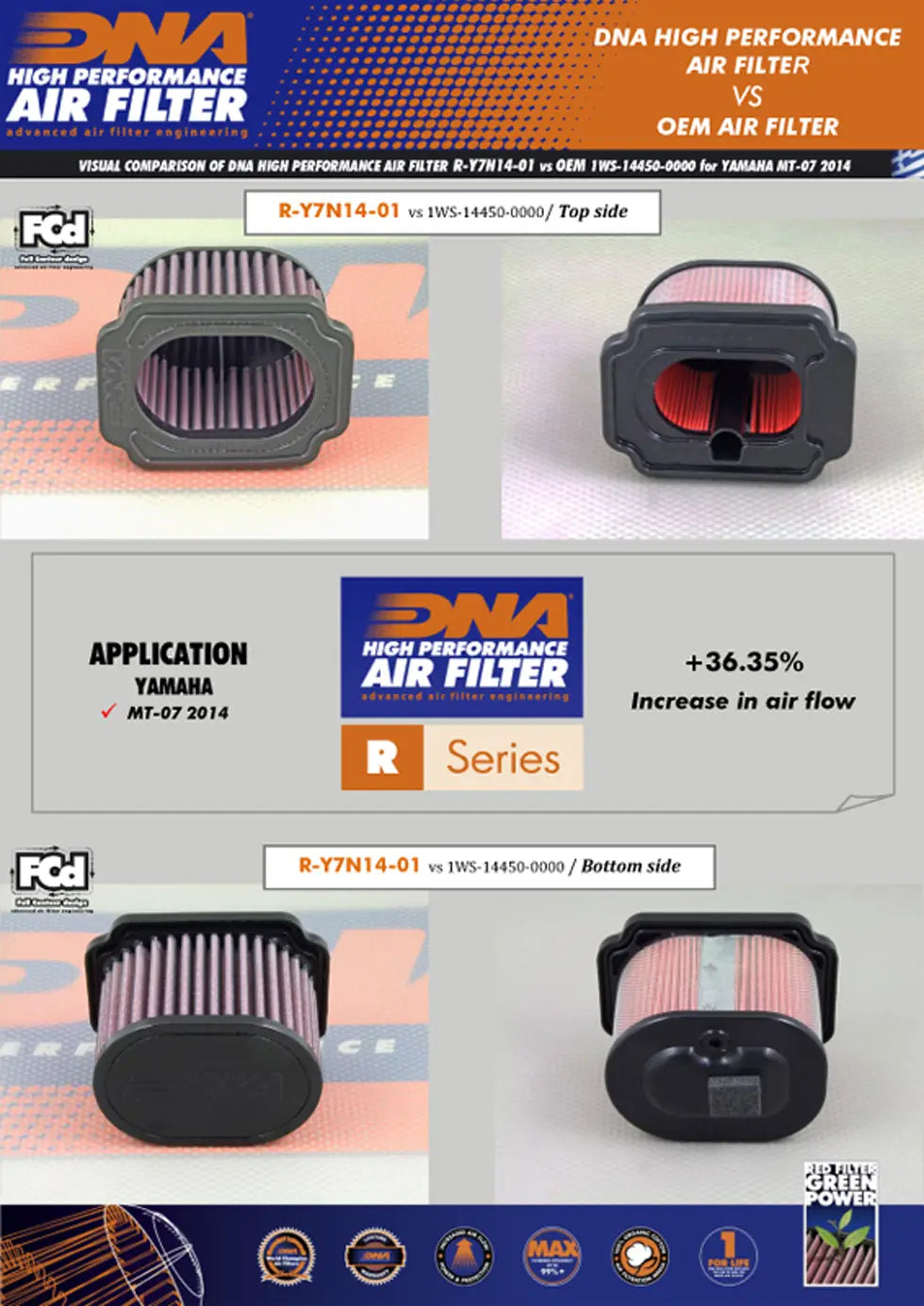 high flow air filter for mt07