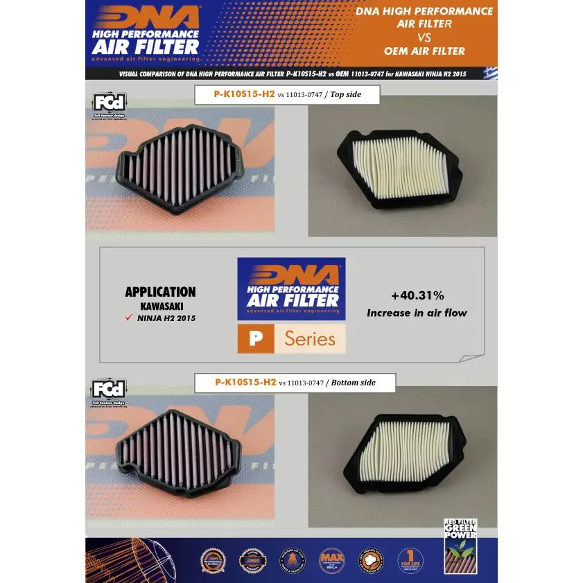 DNA Kawasaki H2 Air Filter - Parts