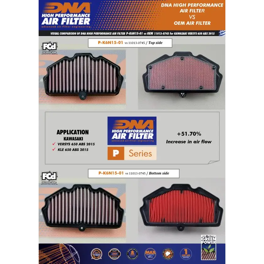 DNA Kawasaki Ninja 650 Air Filter - Parts