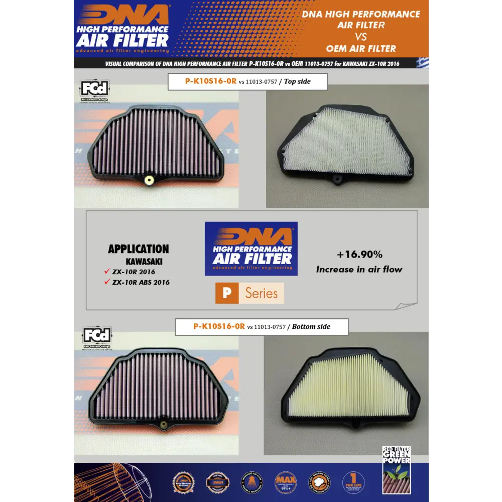 DNA Kawasaki ZX10R Air Filter - Parts