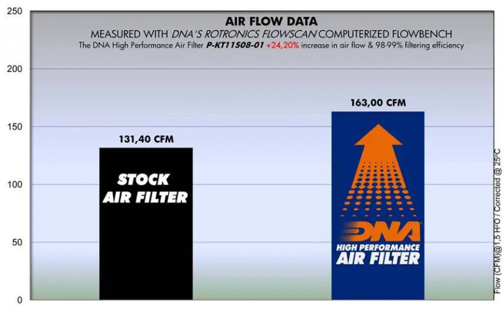 dna air filter for ktm rc8 motorcycles